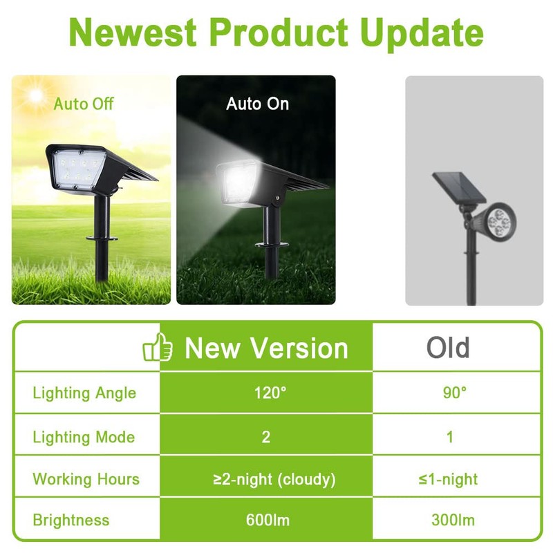 EMANER Landscape Lights Outdoor Solar Powered, 2-Pack 80W Equivalent, Dusk