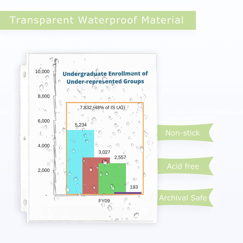 Performore 200-Pack Heavy Duty Sheet Protectors, 8.5x11, archival-Safe, high Clarity,