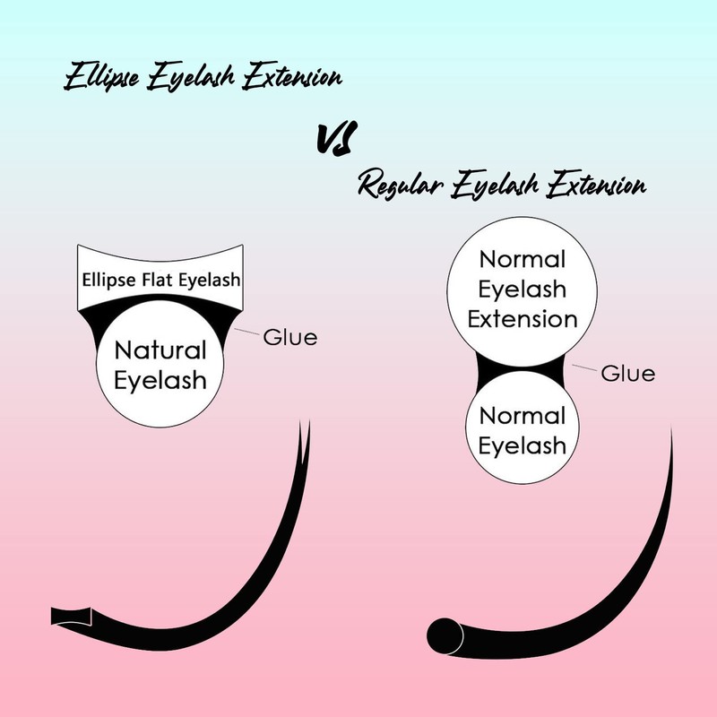 Ellipse Eyelash Extensions 0.2mm D Curl 14mm Flat Eyelash Extension