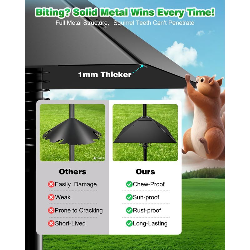 VIUBIRD Metal Squirrel Baffle - Heavy Duty Squirrel Baffle for