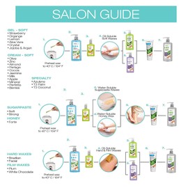 Natuwax Cream - Moisturizing, Berries, Hydrates and Softens Skin - Soft Skin