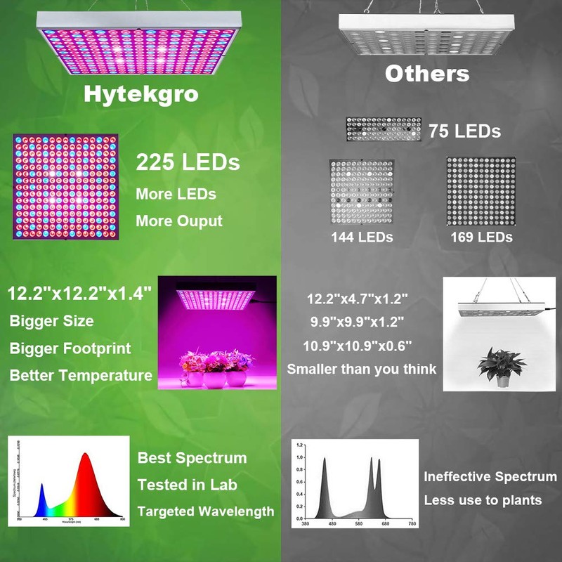 Hytekgro LED Grow Light 225 LEDs Plant Lights Red Blue