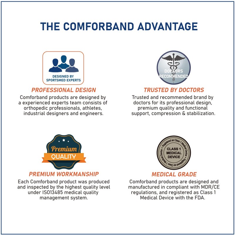 Comforband Arm Sling – Lightweight & Breathable Medical Sling with