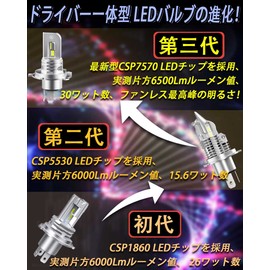 Feison H4 H19 HS1 Common LED Motorcycle Headlight, White, 6500K, Hi/Lo, Compatible with Vehicle Inspections, Ultra Small, Integrated 30W, 6500LM DC12-24V, Fanless LED Bulb, Japanese Instruction Manual