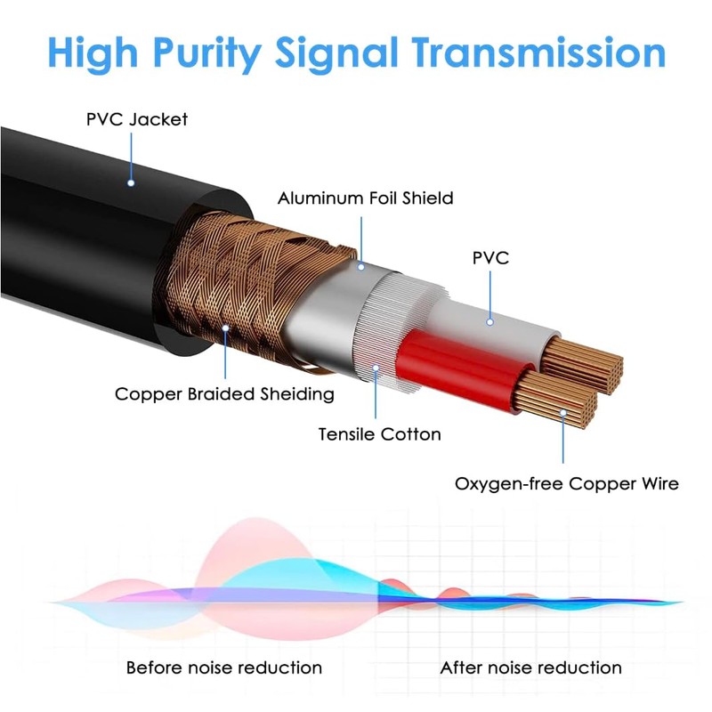 XLR Microphone Cable for Speaker or PA System, All Copper