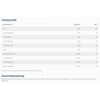 NatuGena Zinc & Copper, Zinc 4 Complex, Copper 3 Complex,