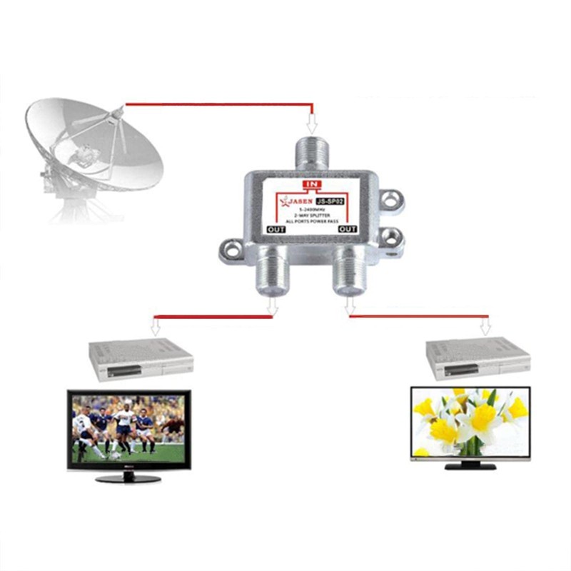 2 in 1 2 Way Port - Dual-use TV Signal