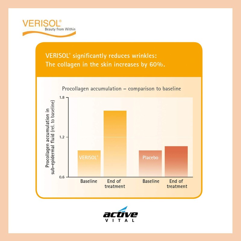 Active Vital Collagen, , ,