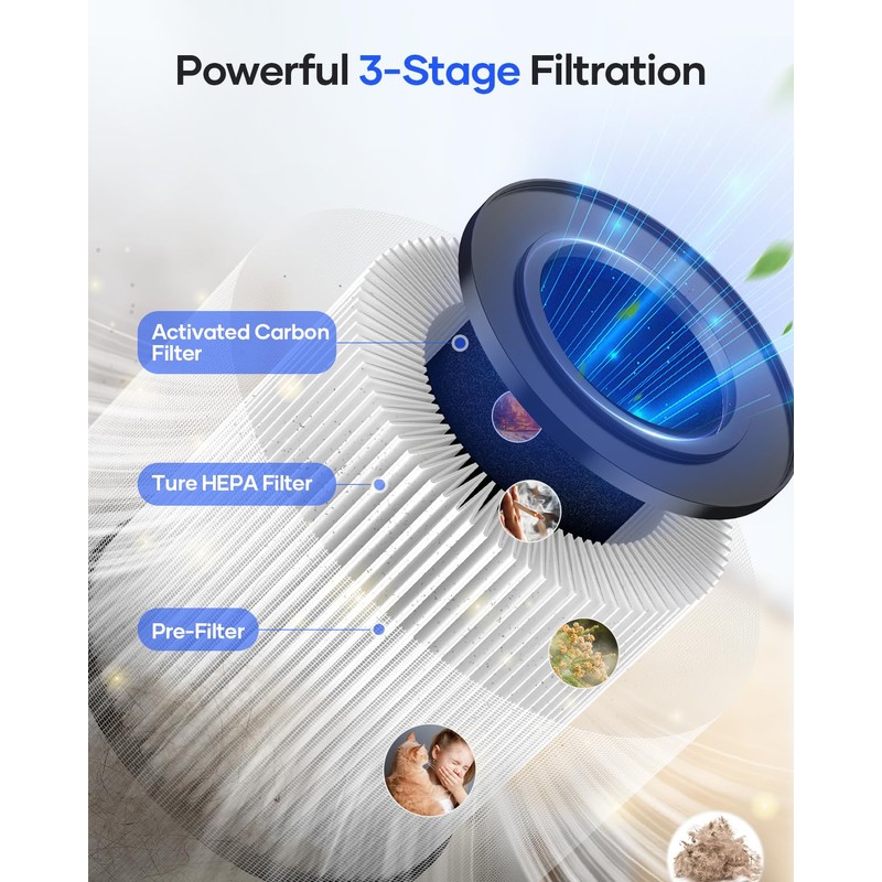 Air Purifiers for Bedroom Home, MOOKA HEPA Air Purifier for