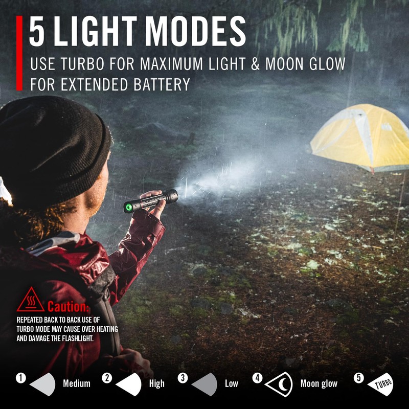 Coast XP14R 4500 Lumen USB-C Rechargeable LED Flashlight with Slide