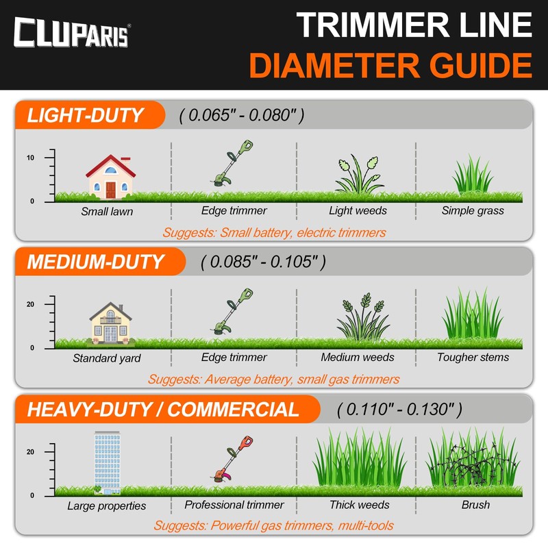 Cluparis .105-Inch Heavy Duty Trimmer Line, 1lb 237ft Professional Square