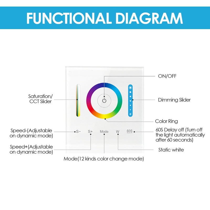 Smart Panel Controller, Wall Mounted Touch Panel LED Controller Dimmable
