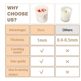 Upgraded Thick Wooden Candle Wicks 5.1 X 0.5 Inch Natural Candle Wood Wicks with Stand Candle Cores for DIY Candle Making Craft Smokeless Wood Wicks for Candle Making