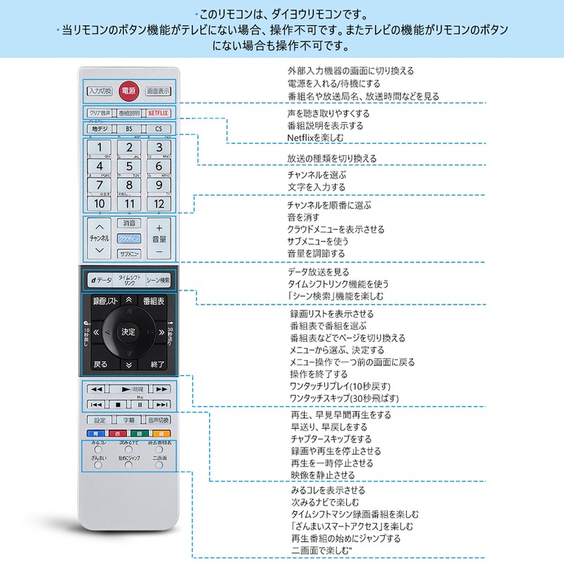 Universal Remote Control for Regza Toshiba TV Remote Control for