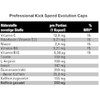 Best Body Nutrition Professional Kick Speed Evolution Caps, 80 Pcs/Tub,