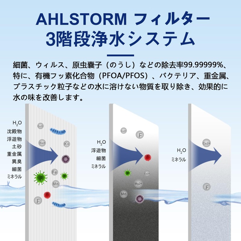 Greeshow GS-2801 Replacement Portable Water Filter, Built-in External Filter, Disaster