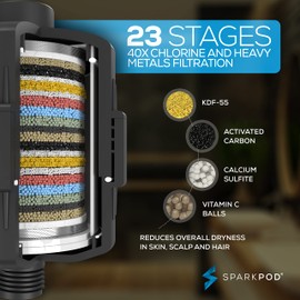 SparkPod 6" High Pressure Rain Shower Head with 23 Stage Filter Capsule & 11 Inch Adjustable Shower Arm Extension - Shower Filter Reduces Chlorine for Smoother Hair & Skin (Round, Black Matte)