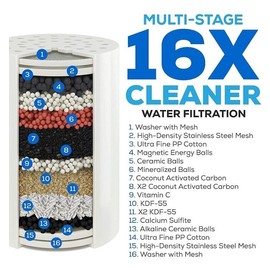 SparkPod High Pressure Shower Filter Head for Soft Water - Egyptian Gold