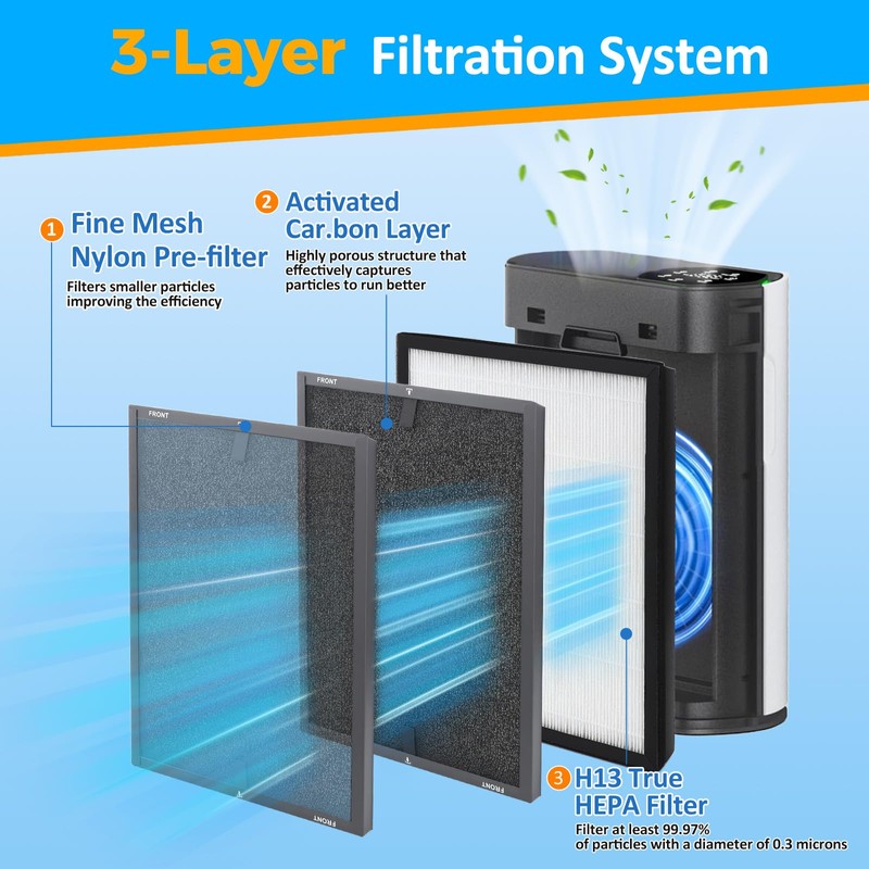 Scienraise 1 Pack HAP602 Replacement Filter Compatible with ECOSELF HAP602