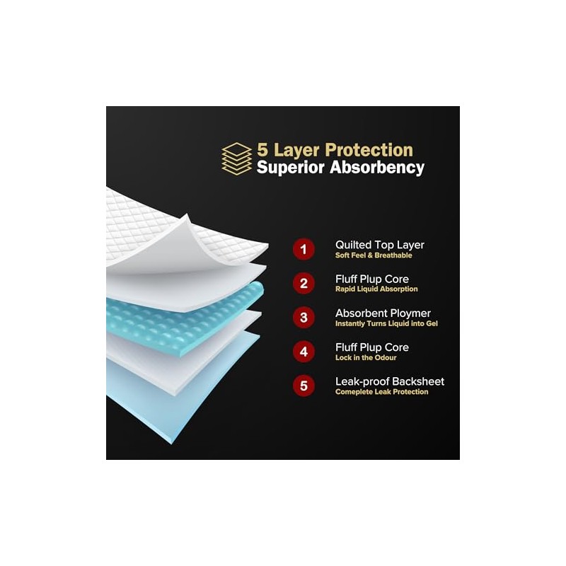 Disposable Incontinence Bed Pads | 60 x 90 cm Premium