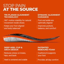 Protalus M-100 Lite Insoles – Patented Alignment Technology for Over-Pronation, Heel & Arch Support, Pain Relief – Deep Heel Cup for Active & Casual Shoes, Work Boots, Maximum Alignment, ML100.