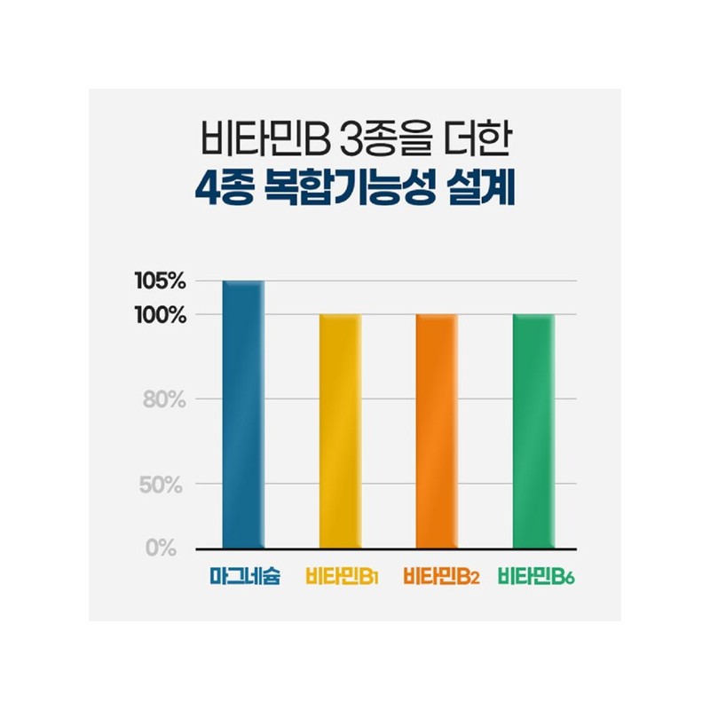 종근당 산화 마그네슘 정 부족 근육 약3달분 Jongkundang Magnesium Oxide