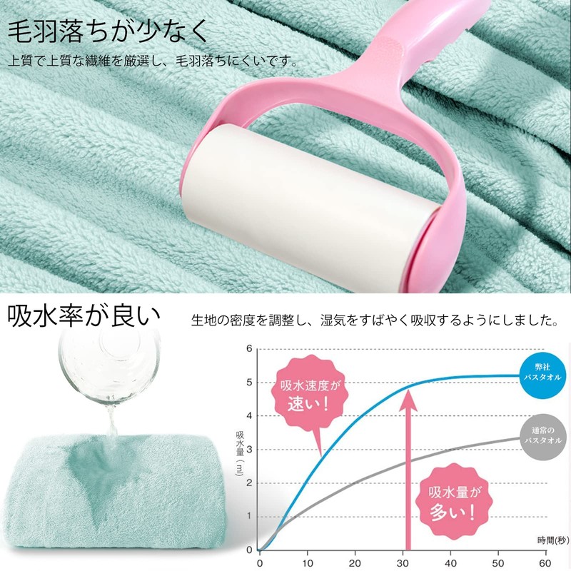 Junerose Pool Towel for Adults, Wrap Towel, For Girls, Boys,