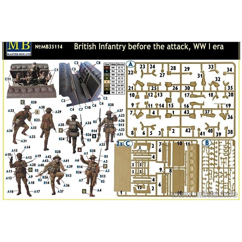 Master Box Plastic Model British Infantry Before The Attack, WW|