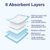 ABENA Tissue Underpads, 60 x 90cm, 650ml, Pack of 25,