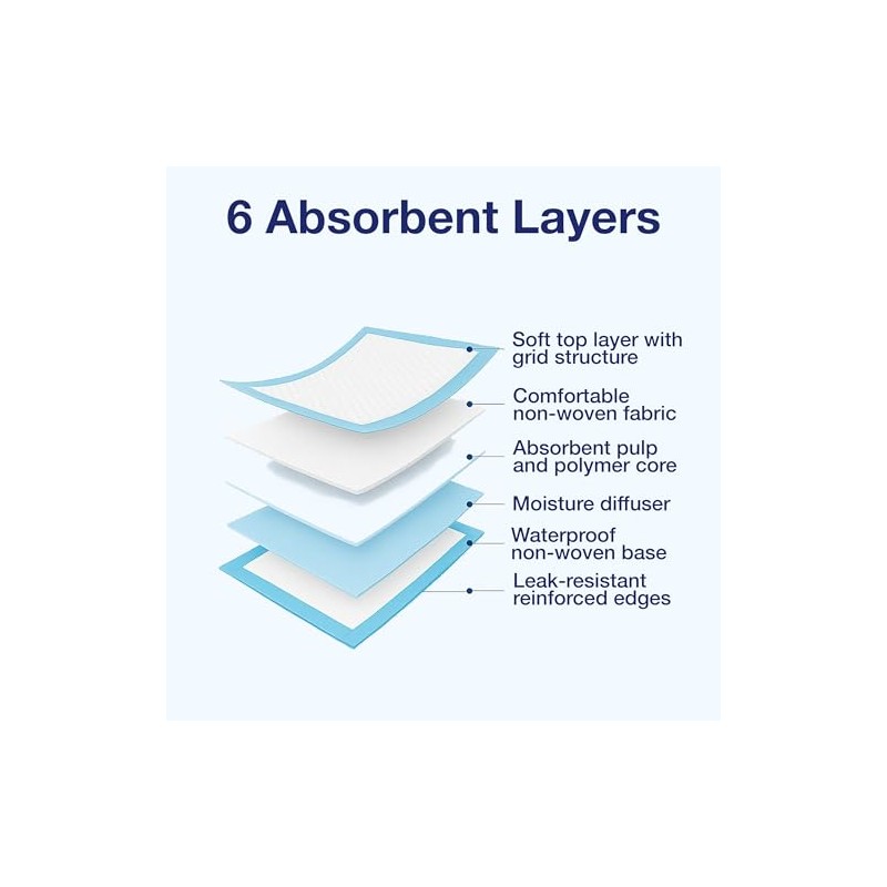 ABENA Tissue Underpads, 60 x 90cm, 650ml, Pack of 25,