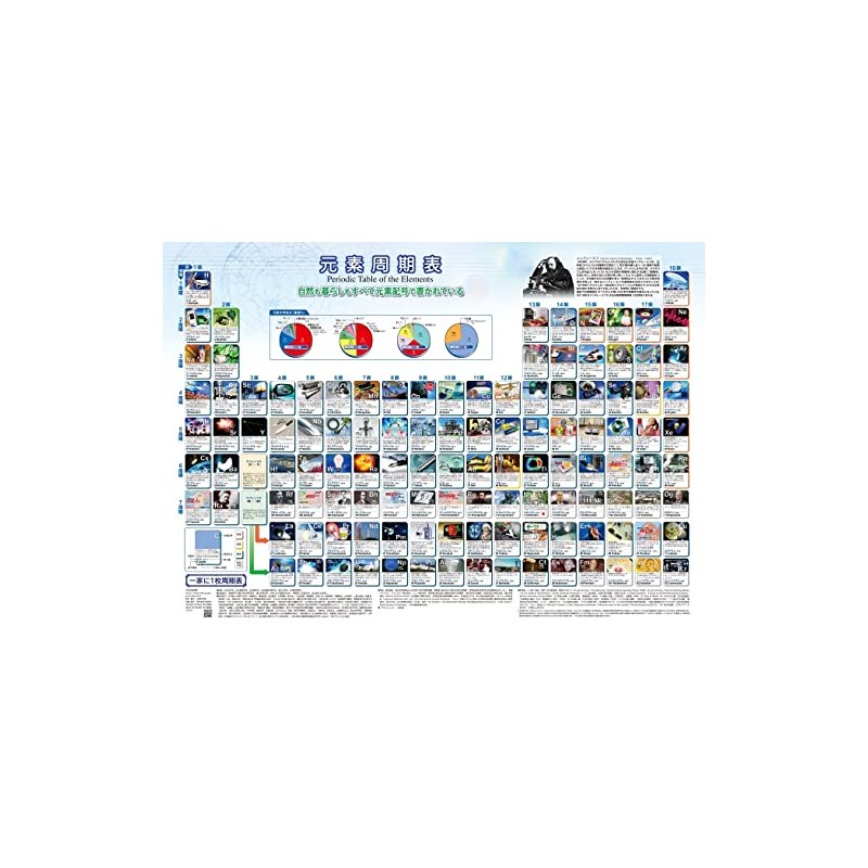 Periodic Table of Elements Without Image A2