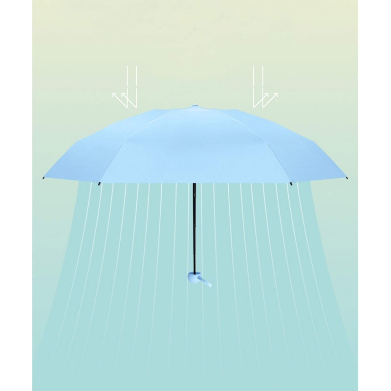 Folding Umbrella, Lightweight, Foldable, Compact, Sun or Rain, UV Protection,