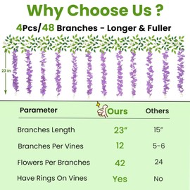 Elyum 48 Branches Wisteria Hanging Flowers, Purple Fake Hanging Flowers Fake Flowers for Wedding Arch Party Garden Home Backdrop Decor