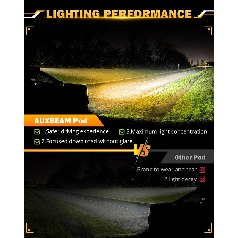 Auxbeam 7 Inch 300W LED Light Bar, 6 Modes Strobe