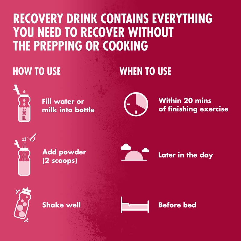 HIGH5 Recovery Drink | Whey Protein Isolate | Promotes Recovery