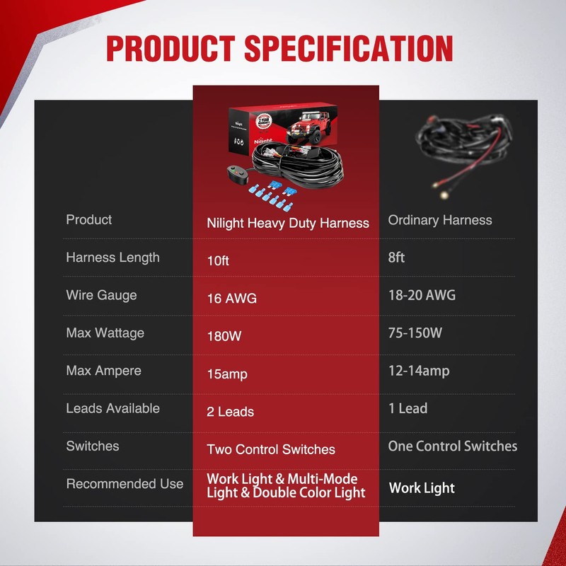 Nilight 16AWG Wiring Harness Kit 2 Leads Specially Customized for