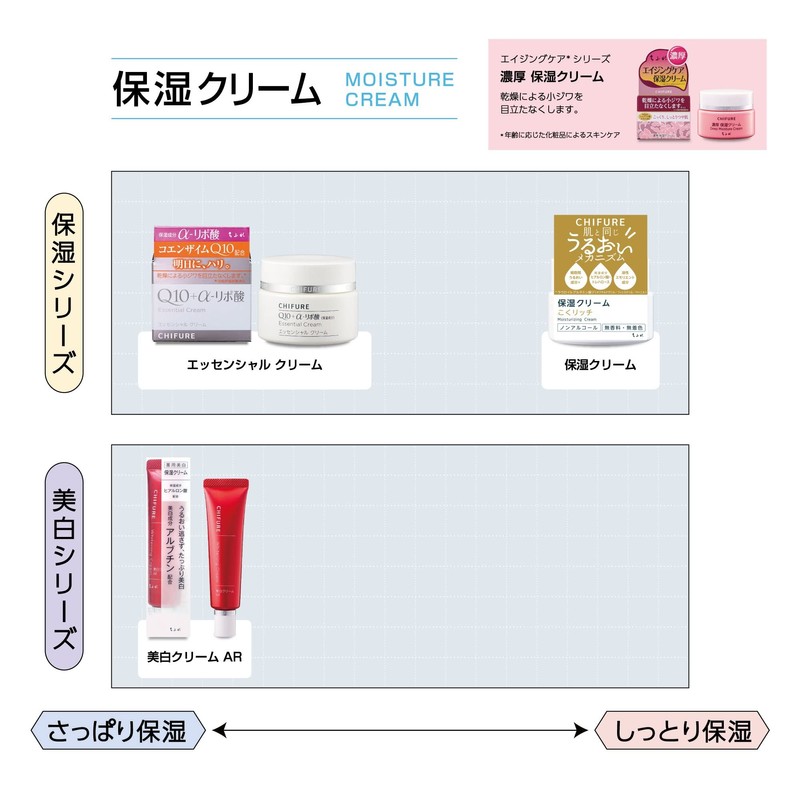 Chifure Essential Cream Refill 1.1 oz (30 g)