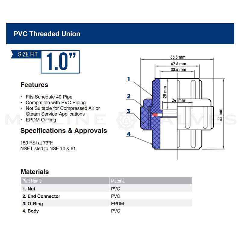 Midline Valve 592DV100 PVC Union Coupling Pipe Fitting 1'' FIP