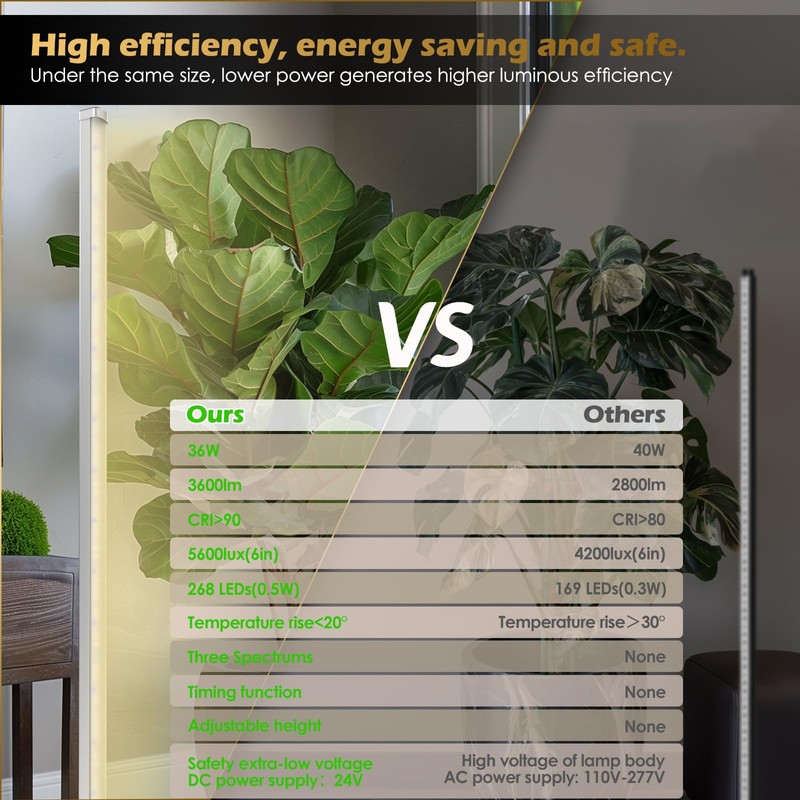 Standing Grow Light with Auto-Timer, 36W Vertical Grow Lights for