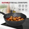 Sunhouse – 12 Inch / 30 cm Non-Stick Deep Frying