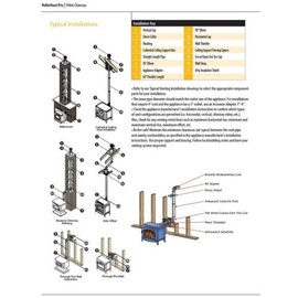 3'' PelletVent Pro Black Single Tee with Clean-Out Tee Cap - 3PVP-TB