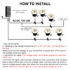 JESLED Outdoor Landscape Lights, 6W LED In Ground Well Lights,