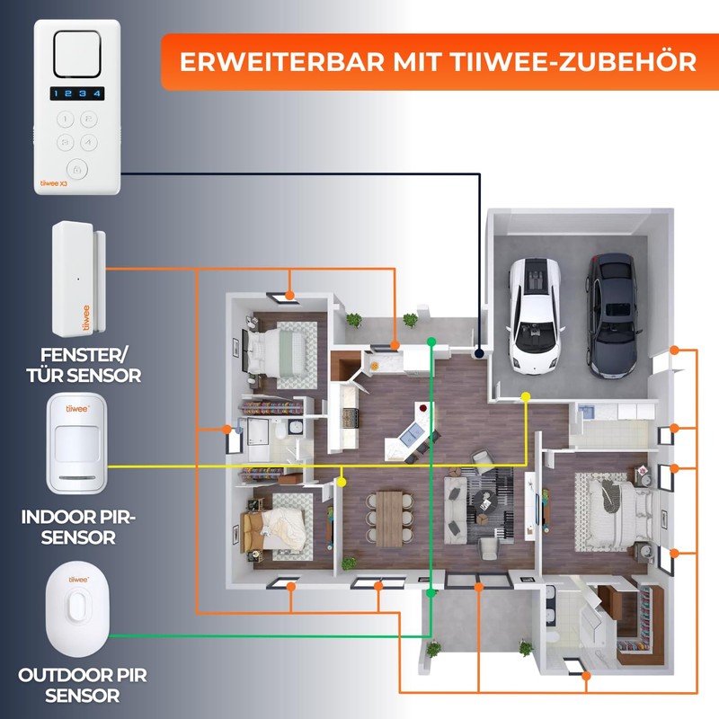tiiwee Home Alarm System Kits, Alarm System with Window or