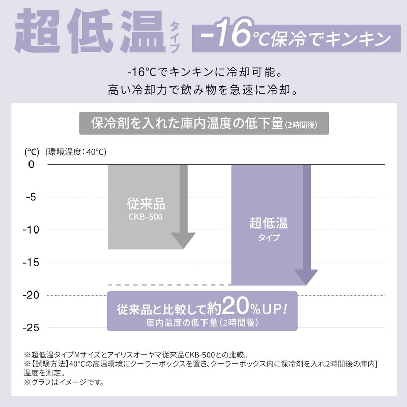 アイリスオーヤマ 氷点下保冷剤 超低温タイプ Mサイズ HHC-M HUGEL