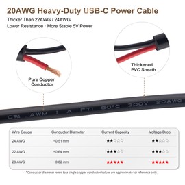 USB-C Power Pigtail Cable to Bare Wire, 20AWG 1M/3.3FT DIY Low Voltage Power Wire with Copper Quick Wire Connectors, Type-C Male Plug 5V 5A for LED Strip, Arduino, Electronics Projects,4-Pack