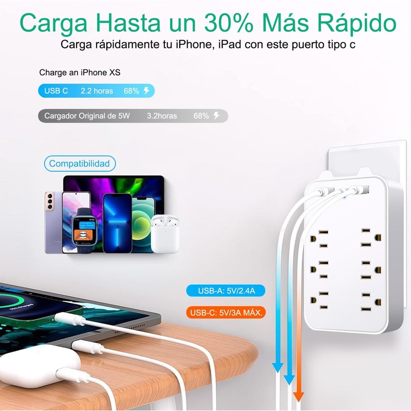 Multicontacto de Pared 6 Tomas con 3 USB, Protección Contra