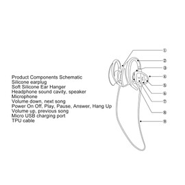 IPX8 wasserdichte Kopfhörer Zum Schwimmen, In-Ear-Schwimmkopfhörer mit 5.0, Kabelloser Unterwasser-MP3-Player, Zum Schwimmen, Sport, Laufen (Black)