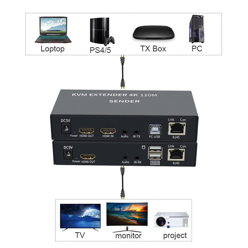 4K HDTV 120M KVM Extender HDMI-Compatible USB Extender Over CAT6