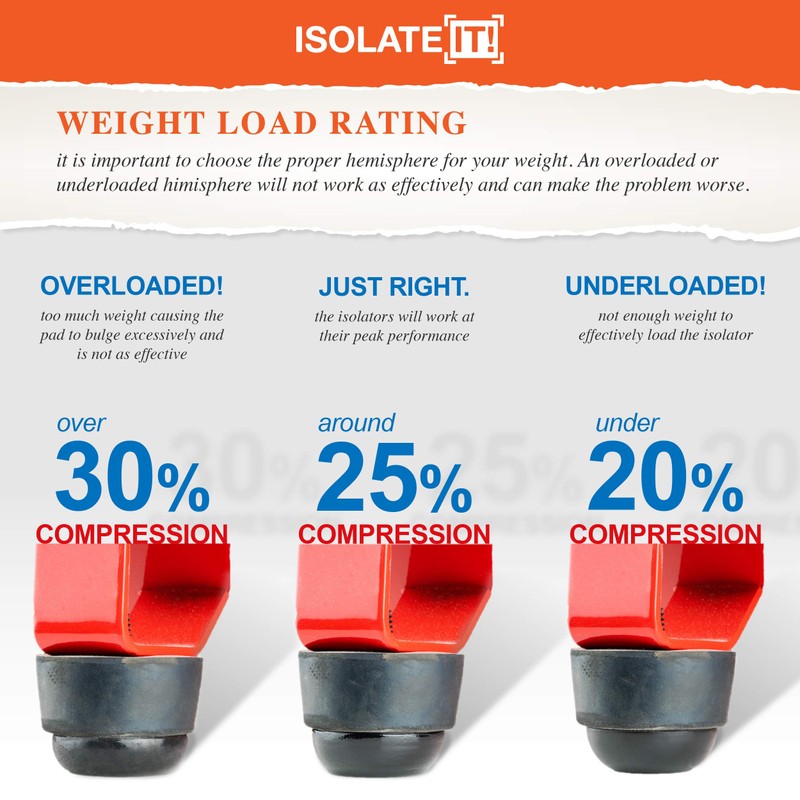 Sorbothane Urethane Coated Hemisphere Bumper Anti-Stain Non-Skid Feet with Adhesive