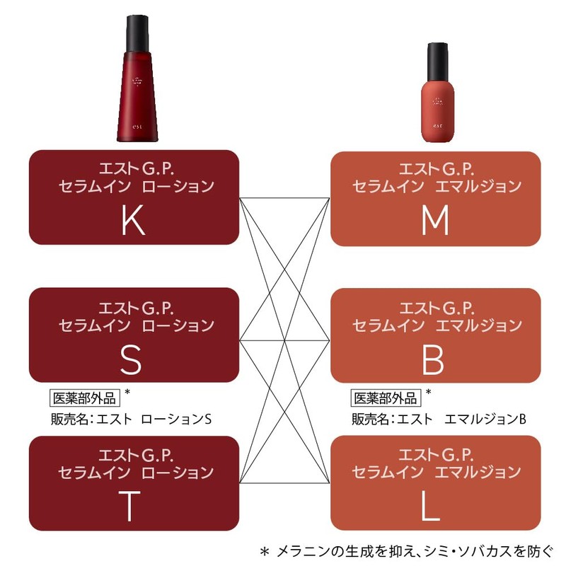 Est G.P. Serum In Lotion S [Lotion]